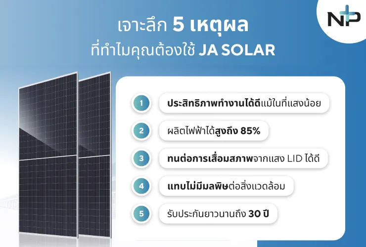 ลงทุนติดตั้งโซล่าเซลล์ (solar cell) ยี่ห้อ ja solar จัดจำหน่ายโดย nutthaphume equipment